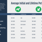 The Simple Dollar – Pet Cost Calculator