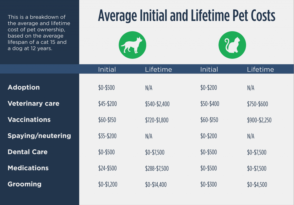 The Simple Dollar Pet Cost Calculator